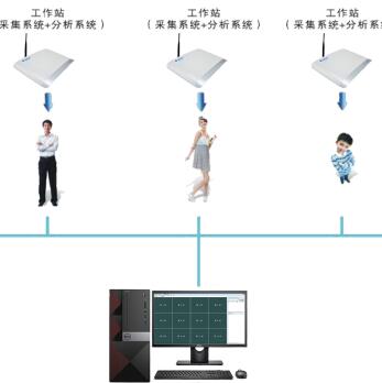 潤(rùn)杰 腦電生物反饋治療儀BBB-2A